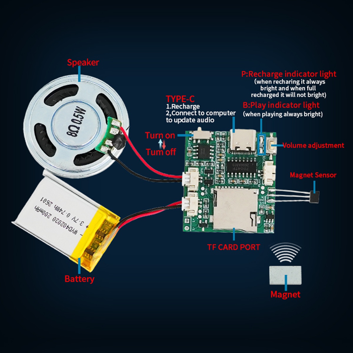 Módulo Grabador de Sonido Prog - Audio Music Mp3 Download Free reseña y precio