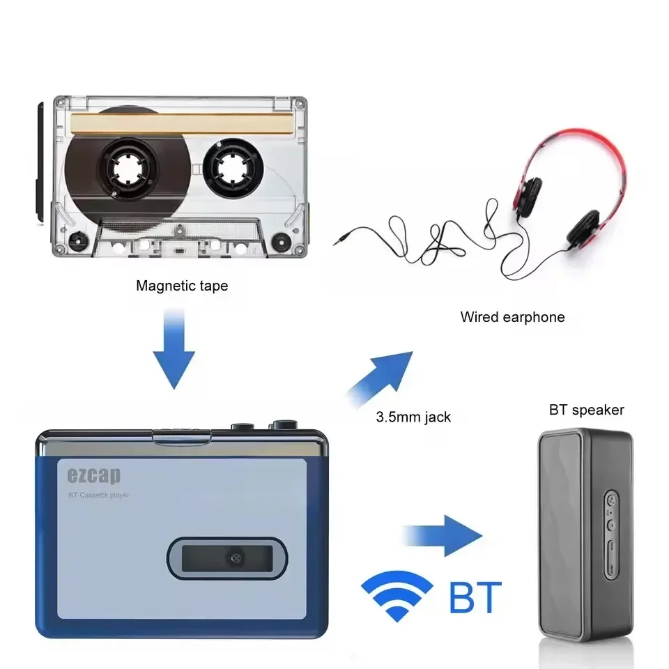 Walkman de Audio estéreo, repr - Audio Music Songs reseña y precio